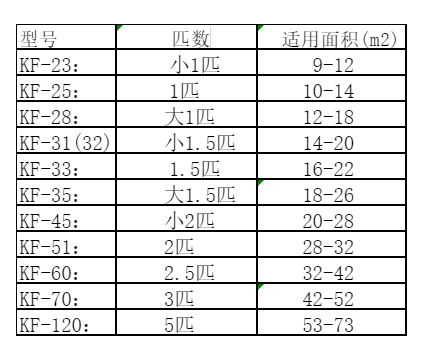 叶城空调维修